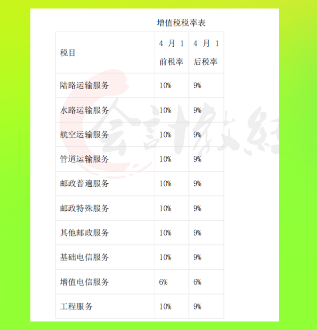 累进税率的税种有哪些（有关会计税种税目税率大全）