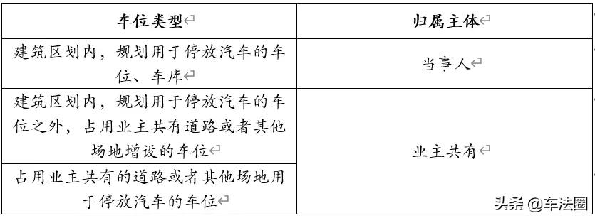 地下车位被占如何合法处理（车位被占正确流程）