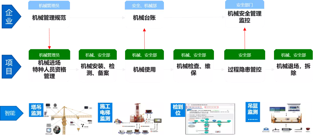 建筑安全法规是什么（建筑安全规范法规最新版本）