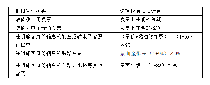 跨月已认证进项税转出分录（跨月进项税额转出的账务处理）