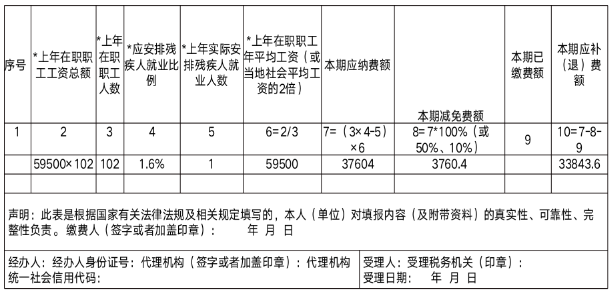 残保金怎么交（企业残保金减免政策）