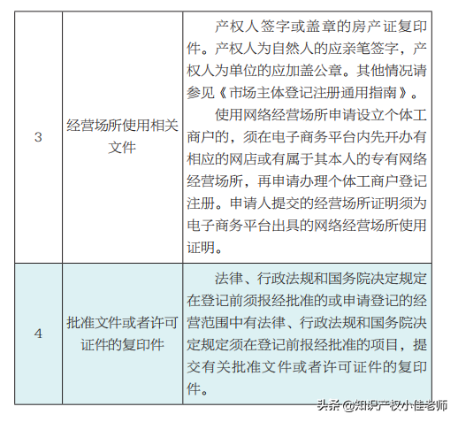 个体户工商注册流程怎么走（个体户网上注册流程）