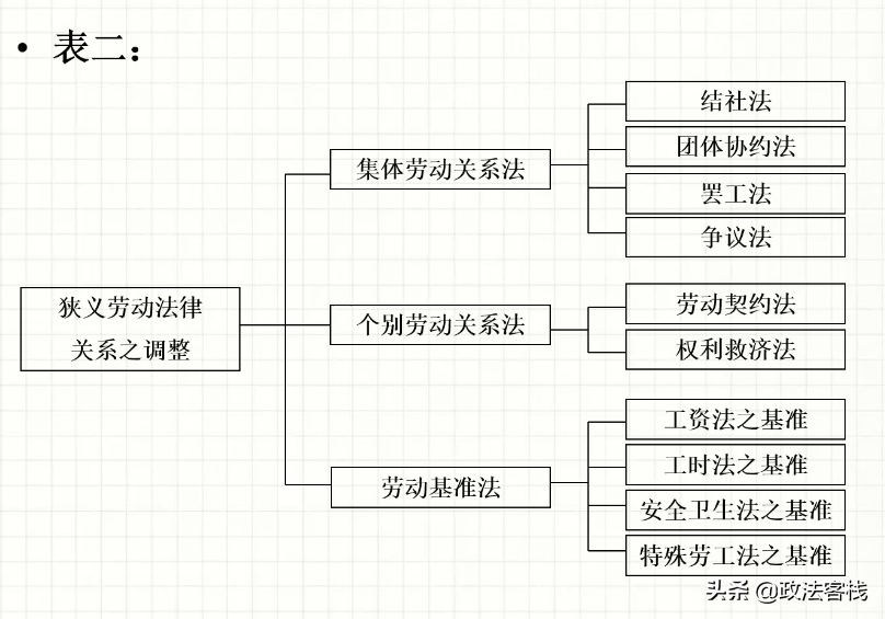 劳动关系的概念是什么（简述劳动关系的含义和特征）