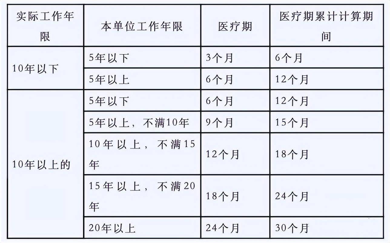 病假多久公司可以辞退（有关五种不允许辞退情形）