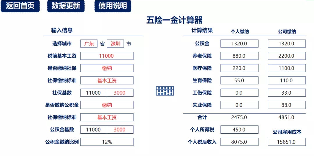 个人所得税多少税率（2022年个人所得税征收新标准）