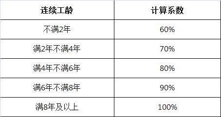 广东省职工病假工资规定多少（2022病假扣薪标准）