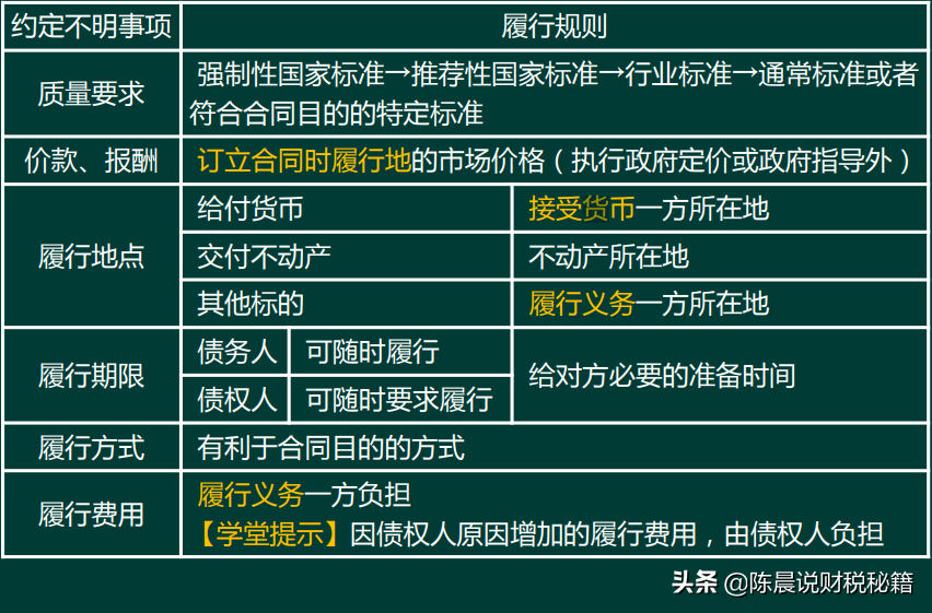 合同履行的基本义务有哪些（关于合同履行的法律规定）