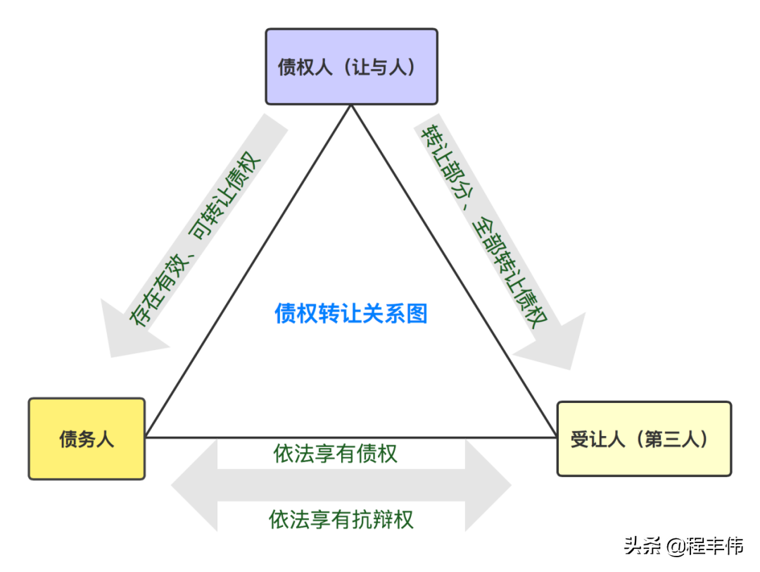 法院债权转让通知书范本（抵押车债权转让合同模板）