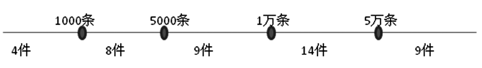 侵犯公民信息罪司法解释与量刑（公民信息罪的定罪标准）