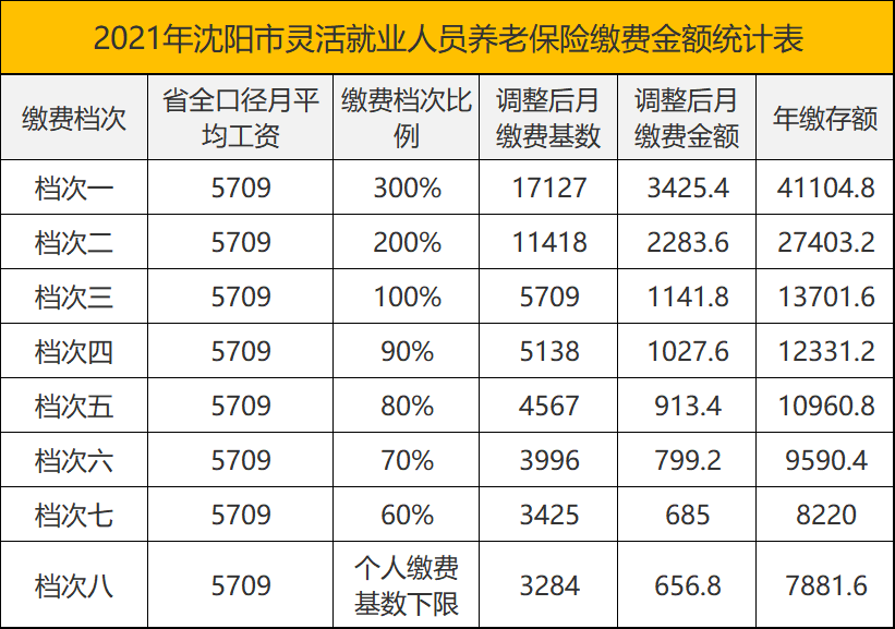 个人养老保险怎么交最划算（2022年养老金的计算公式）