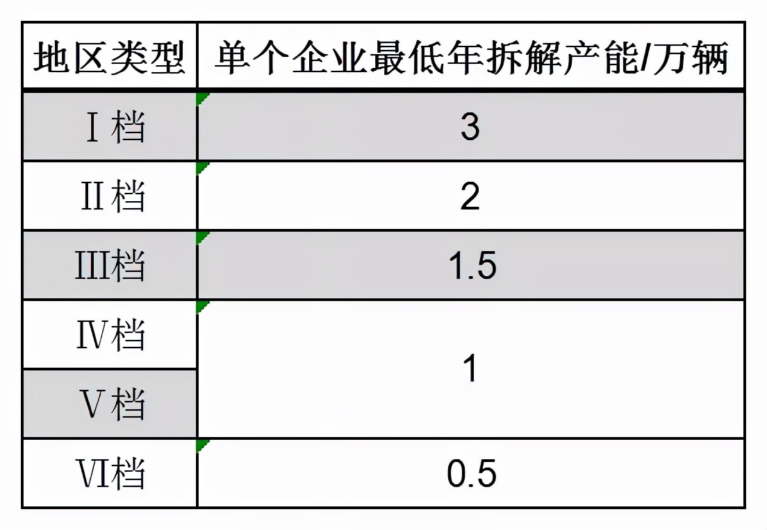 报废公司办理流程怎么走（公司车辆报废处理流程）