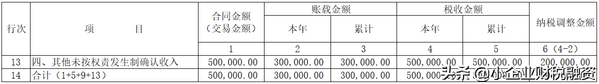 最新企业所得税法全文（企业所得税最新优惠政策）