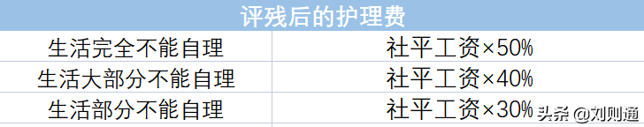 工伤赔偿最新标准表（1到10级工伤鉴定标准）