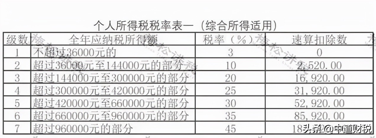 年终奖计入社保缴费基数吗（年终奖合并个税计算公式）