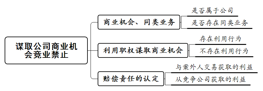 侵权责任的构成要件包括哪些（民事侵权赔偿标准）