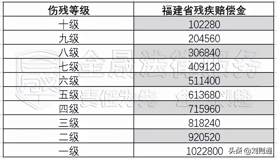 交通事故赔偿办法（分享人身损害赔偿标准一览表）