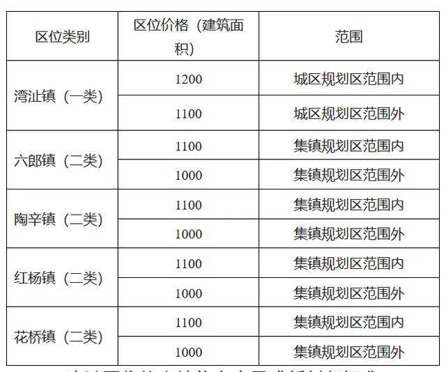 安徽省拆迁安置条例有哪些（安徽关于拆迁的最新政策文件）