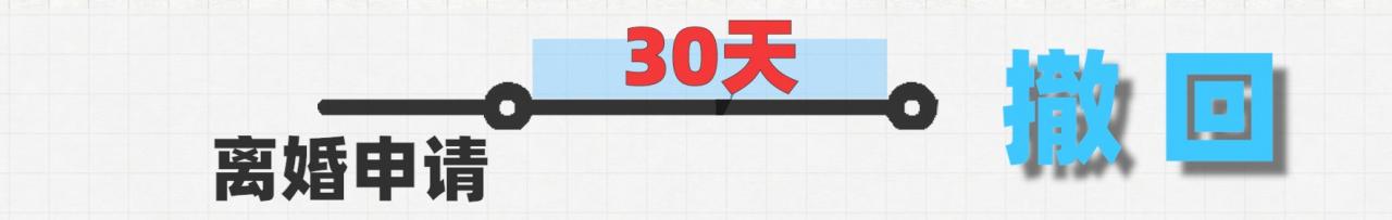 民政局离婚需要准备什么材料（民政局办理离婚流程）