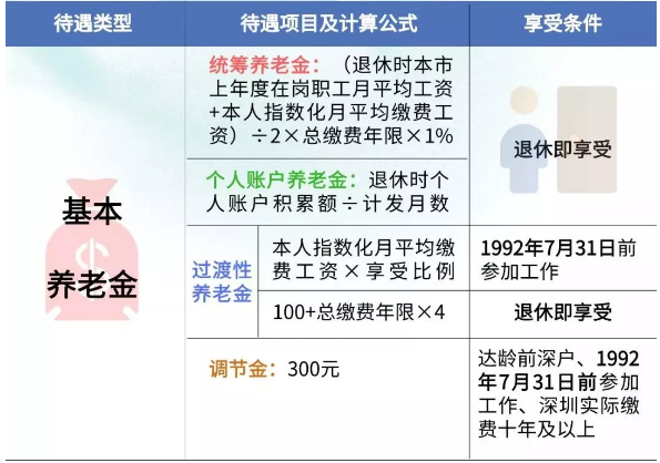 深圳养老金每月基本领多少（深圳社保养老金领取标准）