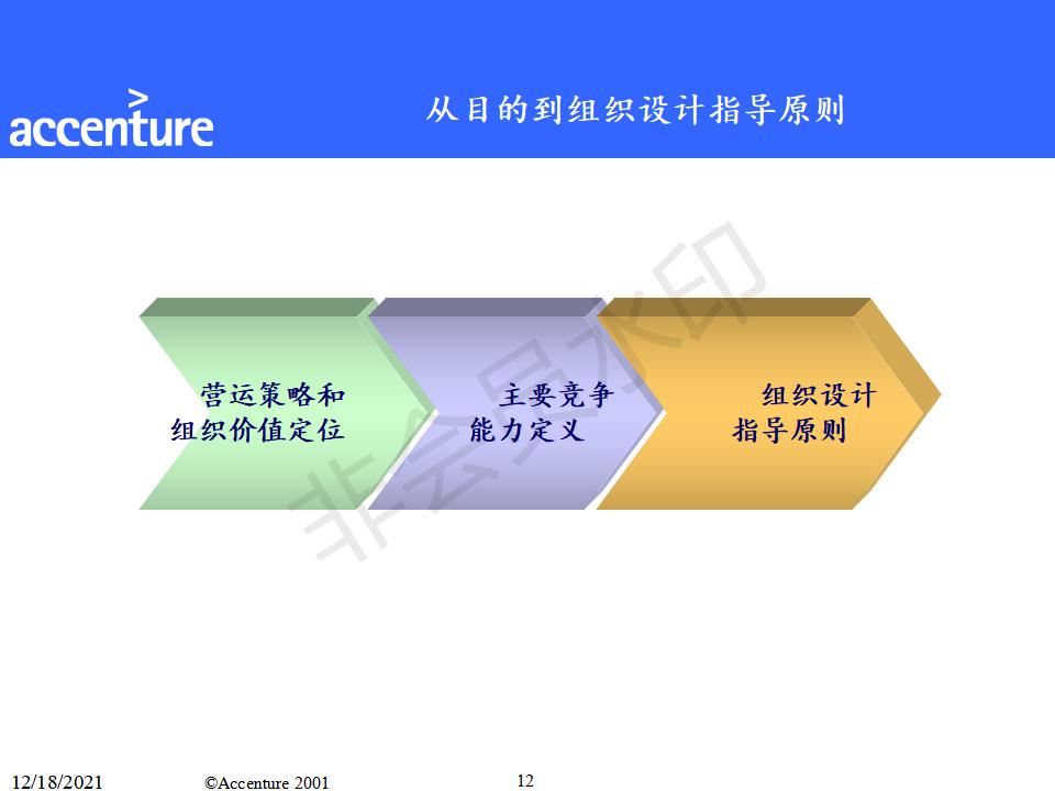 咨询报告模板及范文（研究报告格式范文）