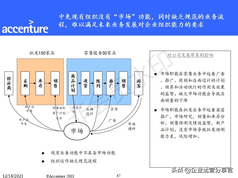 咨询报告模板及范文（研究报告格式范文）