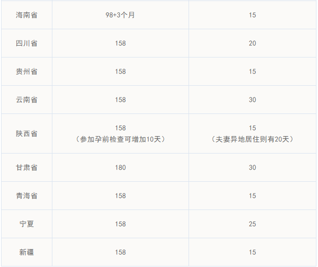 陪产假国家规定多少钱（劳动法关于陪产假的规定）