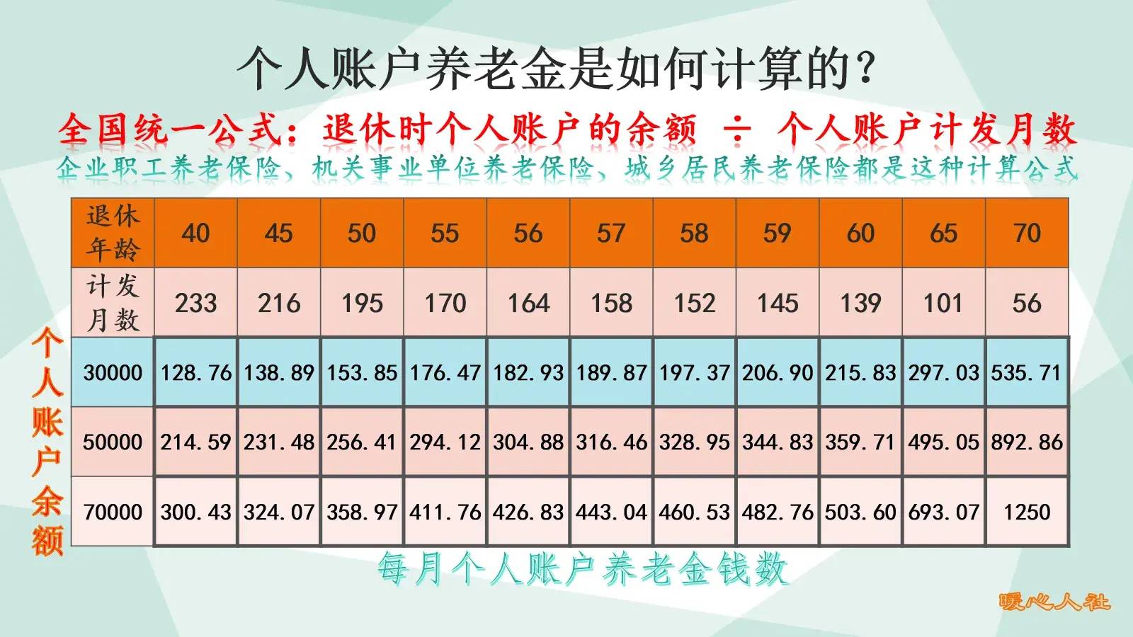 职工养老金领取计算公式（养老金领取条件及标准）