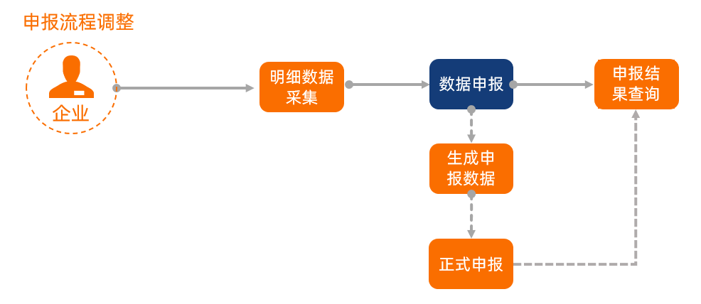 放弃退税申请怎么写（放弃增值税退税的情况说明）