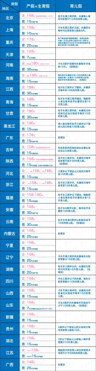 国家法定婚假多少天（国家法定婚假政策）