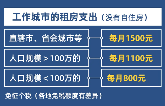 如何合理避税（合理避个人所得税的方法）