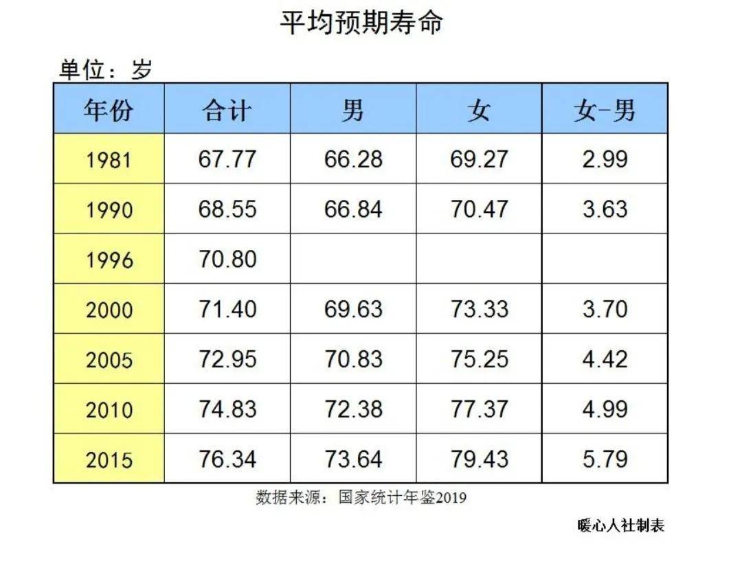 最新男女退休年龄新规定（开始延迟退休年龄对照表）