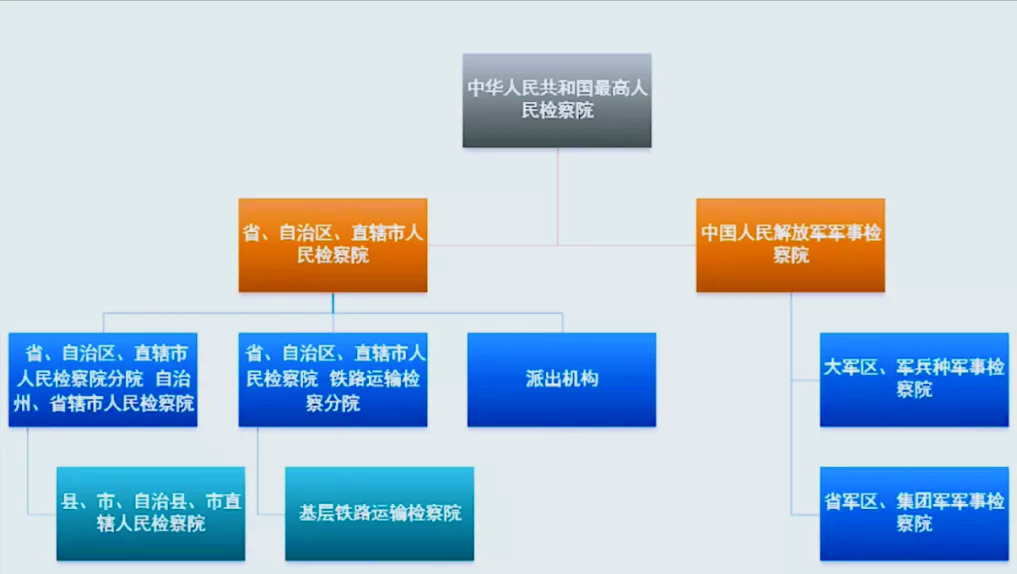 检察院职能职责（检察院职能职责工作内容）