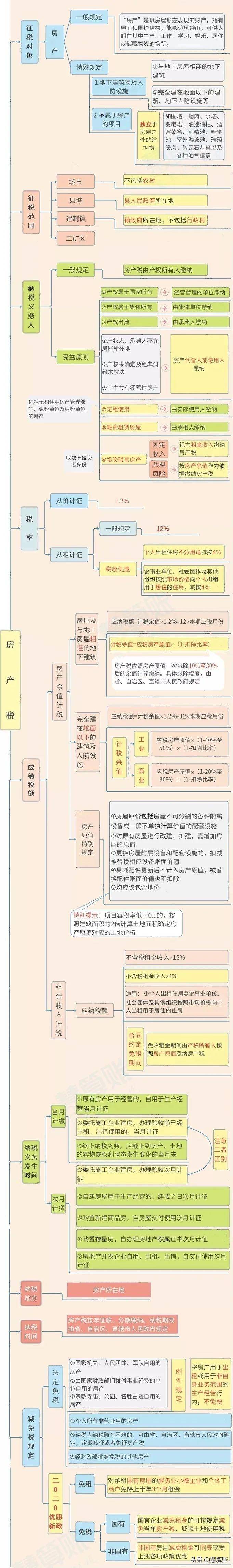 个人住房税收政策是什么（2022年房产个人所得税最新规定）