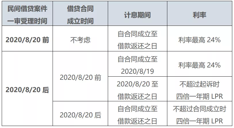 利息怎么算的计算方法（个人贷款计算器工具）