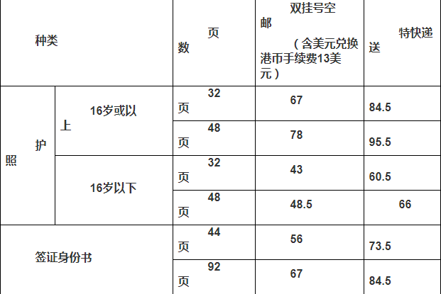 办理护照需要什么材料（网上申请护照办理流程）