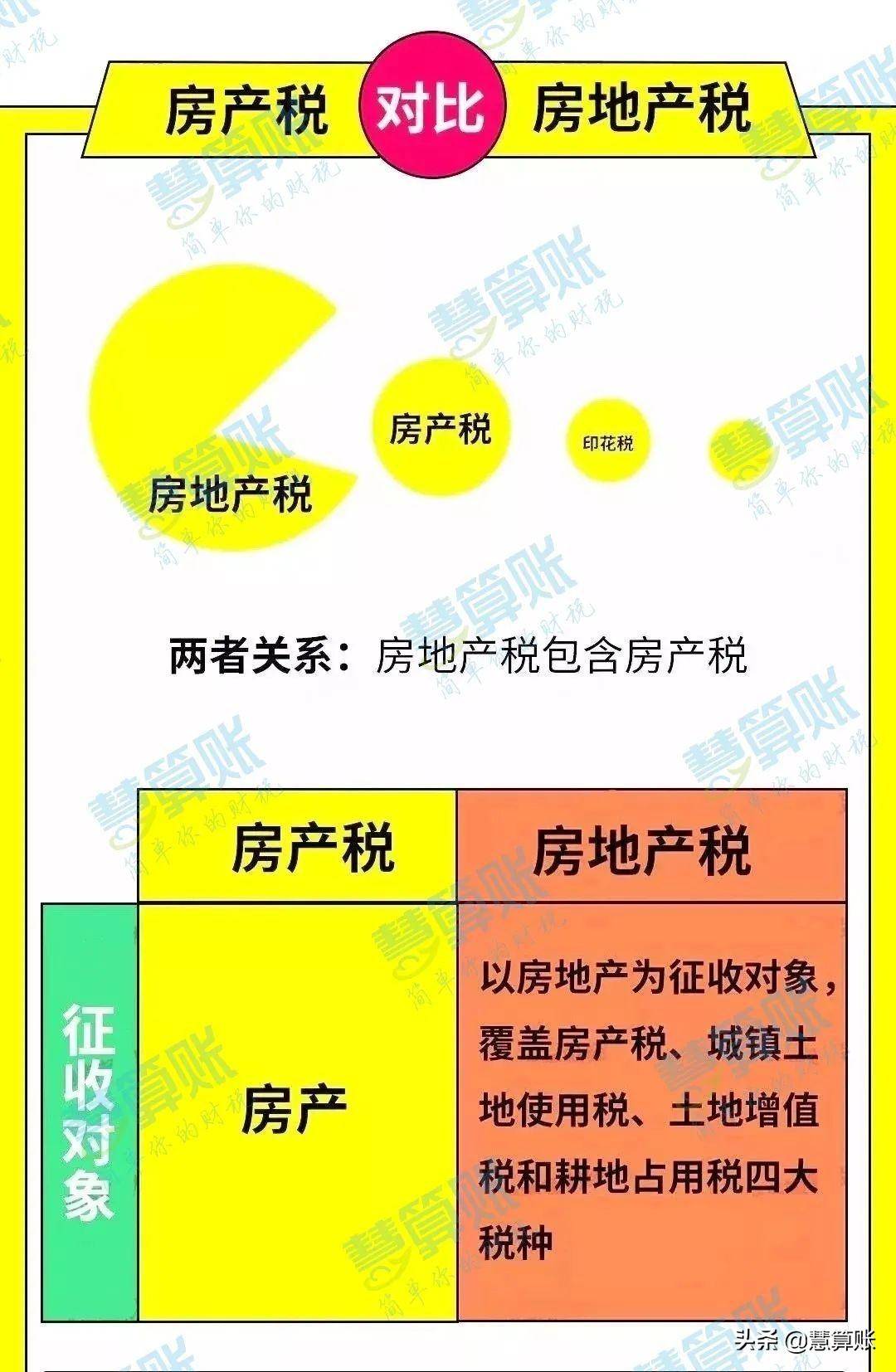 个人住房税收政策是什么（2022年房产个人所得税最新规定）