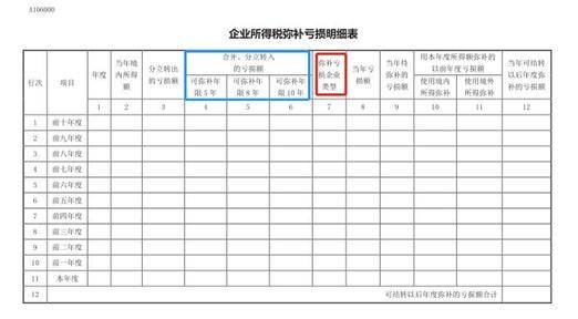 企业所得税法实施条例（2022年最新中小微企业认定标准）