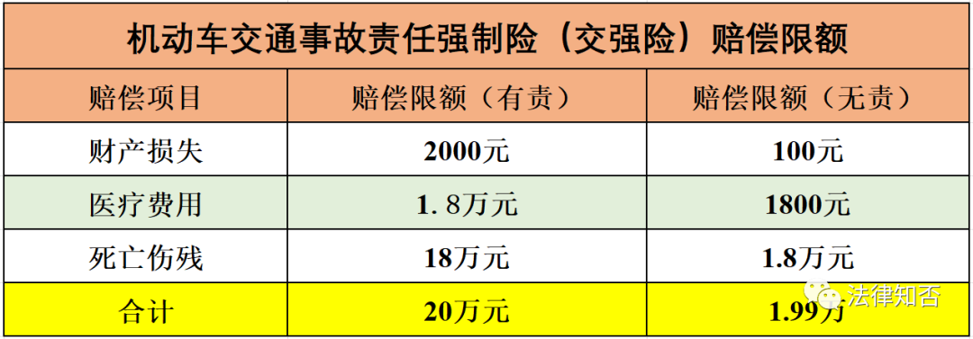 交强险能赔偿几次车损（2022年最新交强险赔偿标准）