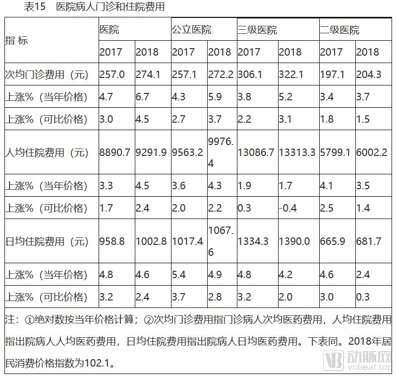 医改政策有哪些方面（2021年医保新规定）