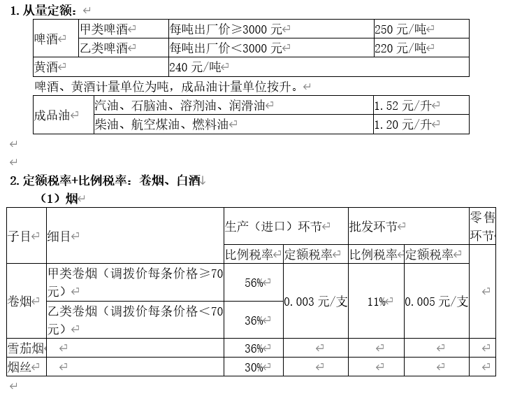 烟草消费税税率是多少（烟草消费税政策）