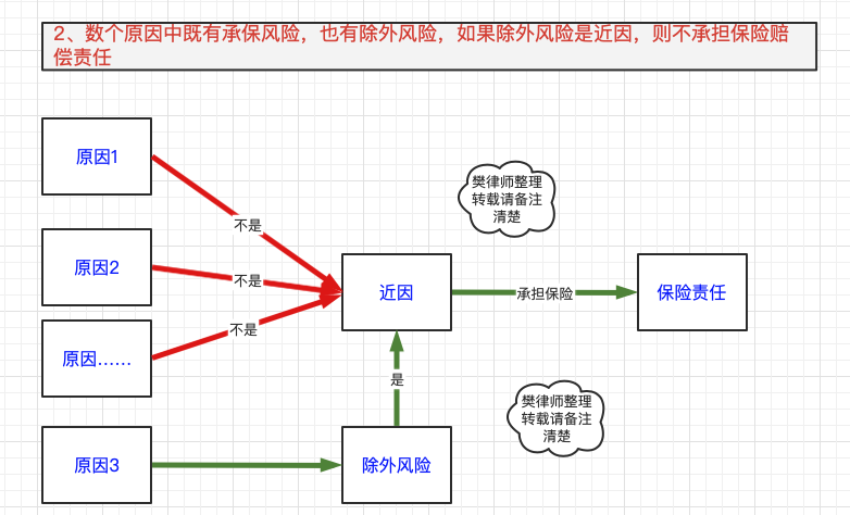 保险法的基本原则是什么（保险法原则在法条中的具体体现）