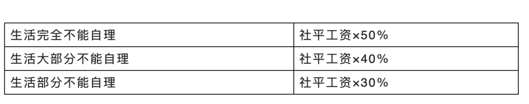 最新工伤认定标准及赔偿（工伤认定的程序和步骤）