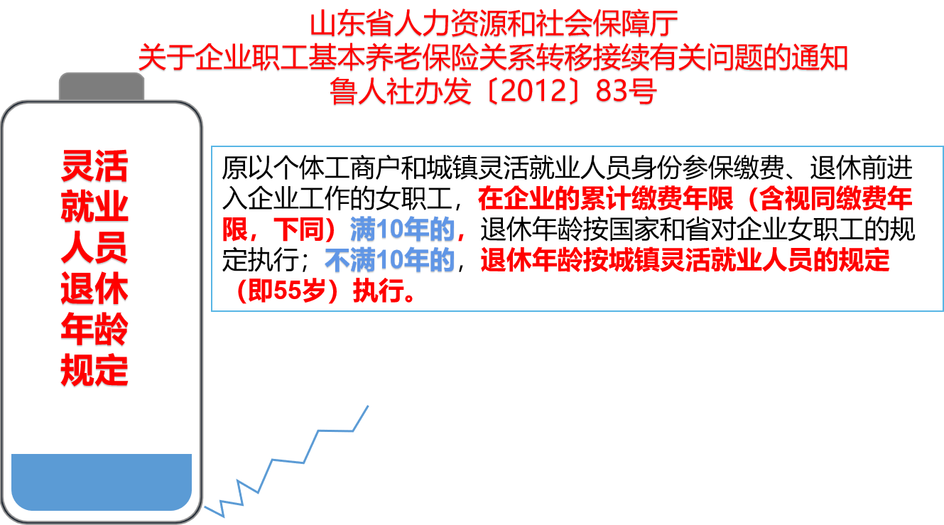 女的多少岁可以退休（2022年人社局关于退休新规定）