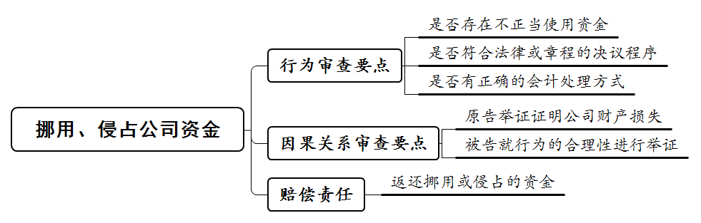 侵权责任的构成要件包括哪些（民事侵权赔偿标准）