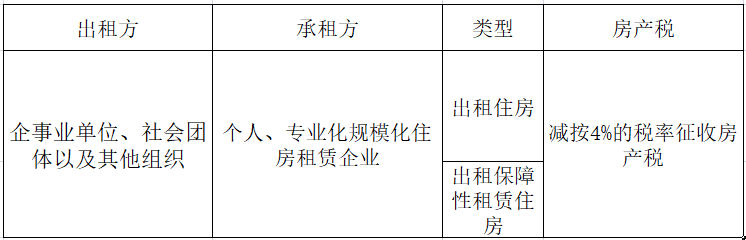 房屋租赁费税率是多少（2022年房屋租赁税率）