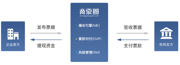 质权人与出质人区别是什么（权利质押和质押的区别）