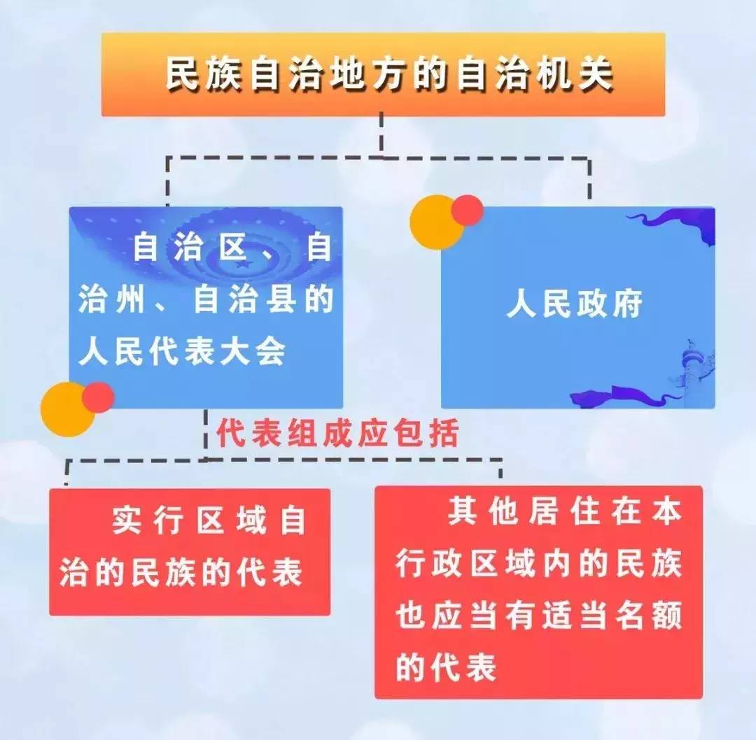 国家权力机关有哪些（关于国家机关性质和职权）