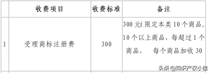 商标注册的类别有哪些（商标注册种类详细介绍）