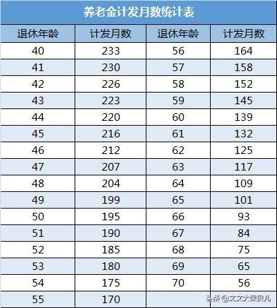 职工养老保险计算方法是什么（领取养老保险的计算方法）