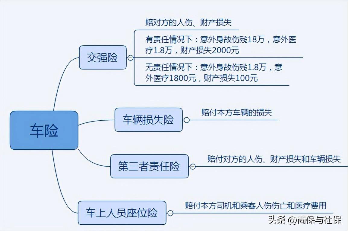 最新第三者责任险条款有哪些（2022年保险条款新规解读）